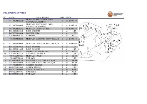 F-ACT - 2008 Spare Parts Catalog - Carl Andersen Motorcykler A/S