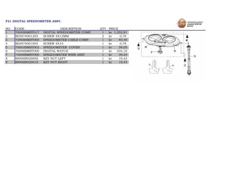 F-ACT - 2008 Spare Parts Catalog - Carl Andersen Motorcykler A/S