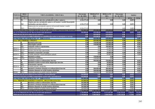 2. PolugodiÅ¡nji izvjeÅ¡taj o izvrÅ¡enju ProraÄuna Splitsko-dalmatinske ...