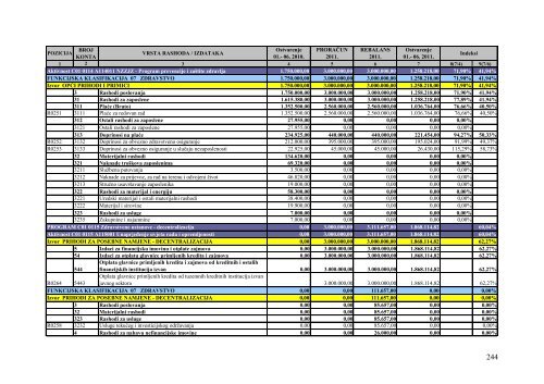 2. PolugodiÅ¡nji izvjeÅ¡taj o izvrÅ¡enju ProraÄuna Splitsko-dalmatinske ...