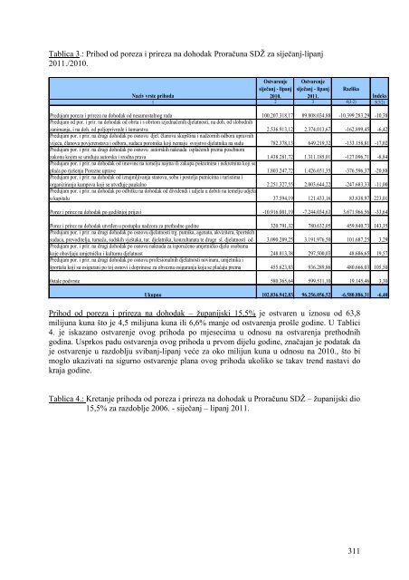 2. PolugodiÅ¡nji izvjeÅ¡taj o izvrÅ¡enju ProraÄuna Splitsko-dalmatinske ...