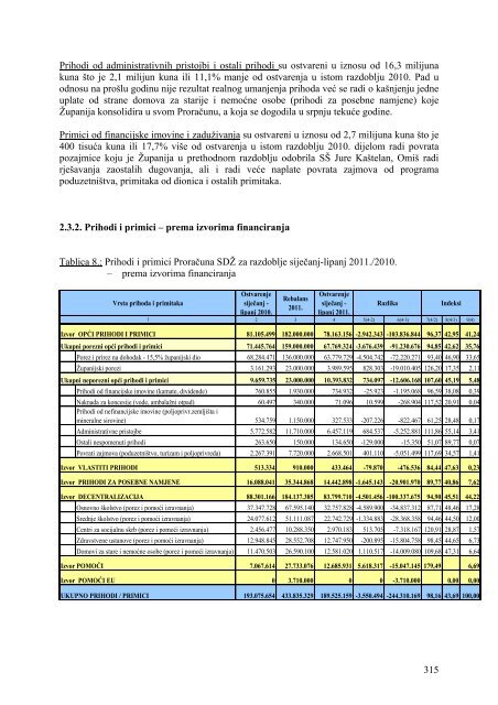 2. PolugodiÅ¡nji izvjeÅ¡taj o izvrÅ¡enju ProraÄuna Splitsko-dalmatinske ...