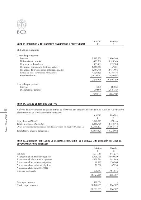 Memoria y Balance General 2010 - Bolsa de Comercio de Rosario