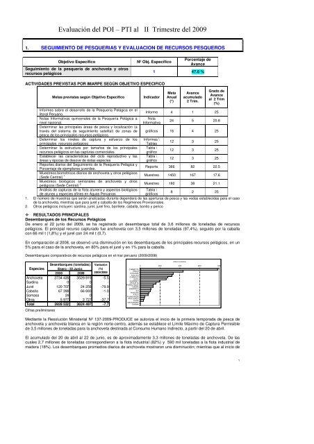 Cuota de gestión de adp bp