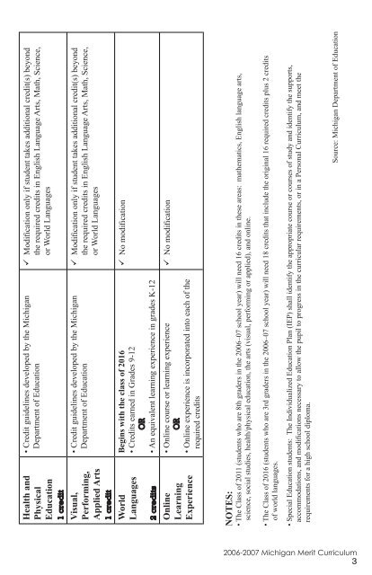 High School Graduation Guidelines - Mason Consolidated Schools