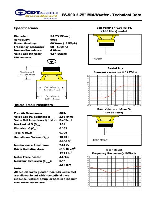 ES-500 5.25” Mid/Woofer - Technical Data - CDT Audio