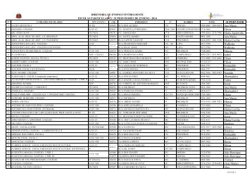 unidades escolares particulares - Diretoria de Ensino Centro-Oeste