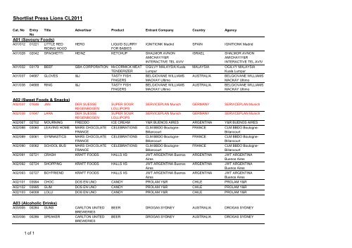 Shortlist Press Lions CL2011