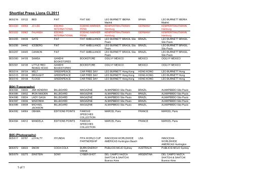 Shortlist Press Lions CL2011