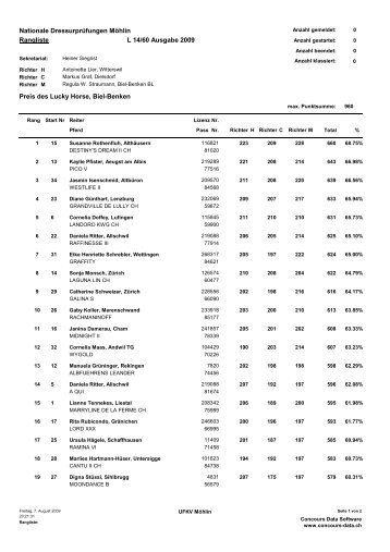 Rangliste L14