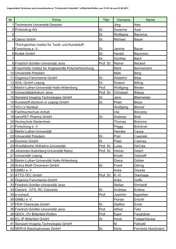 Angemeldete Teilnehmer Inovationsforum ... - Funktionelle Farbstoffe