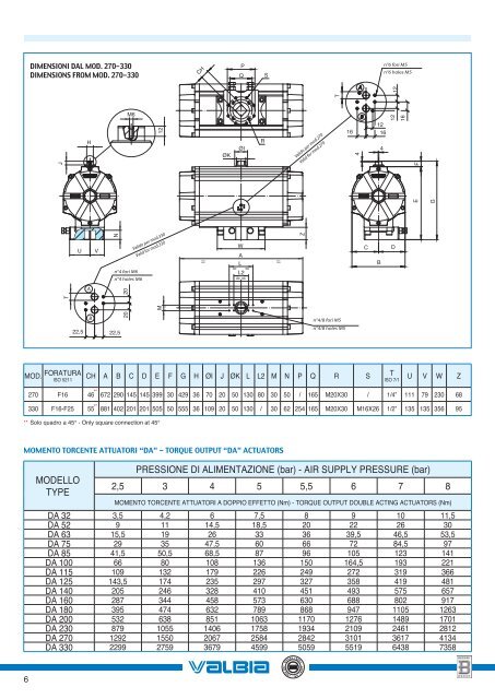 ATTUATORI PNEUMATICI - PNEUMATIC ACTUATORS - Valbia.com