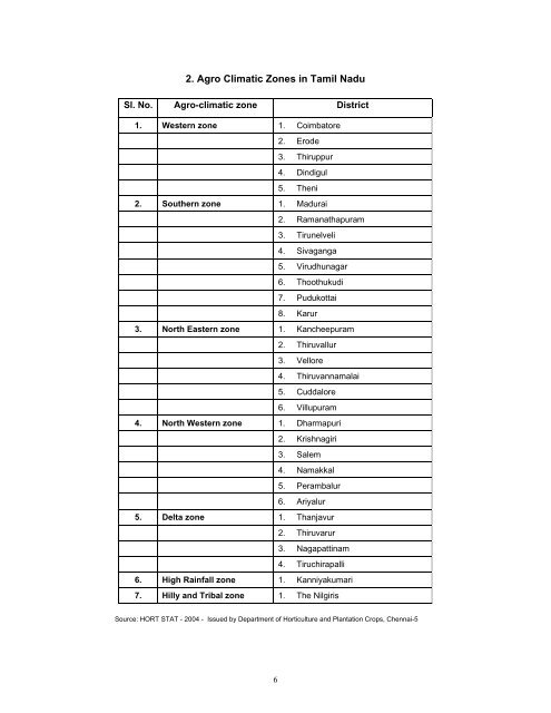 season and crop report tamilnadu 2009-10