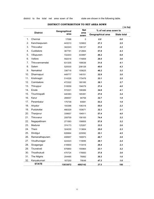 season and crop report tamilnadu 2009-10