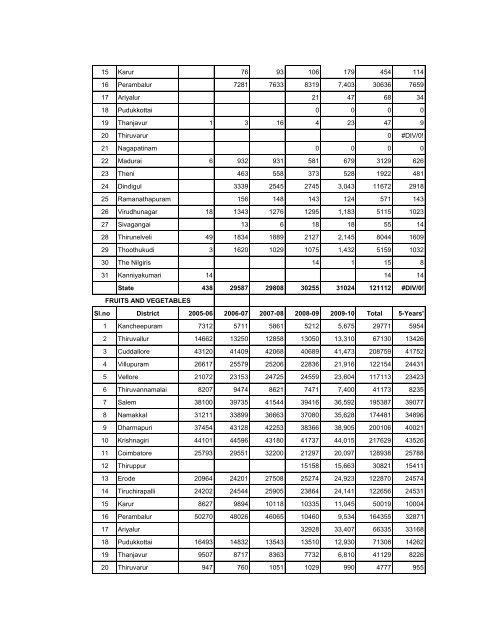 season and crop report tamilnadu 2009-10