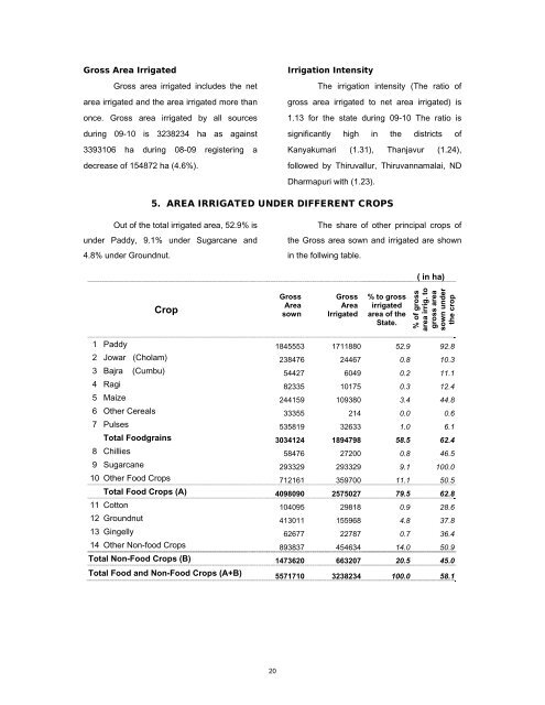 season and crop report tamilnadu 2009-10