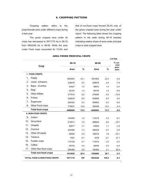 season and crop report tamilnadu 2009-10