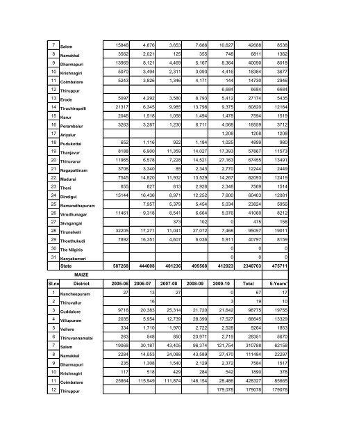 season and crop report tamilnadu 2009-10