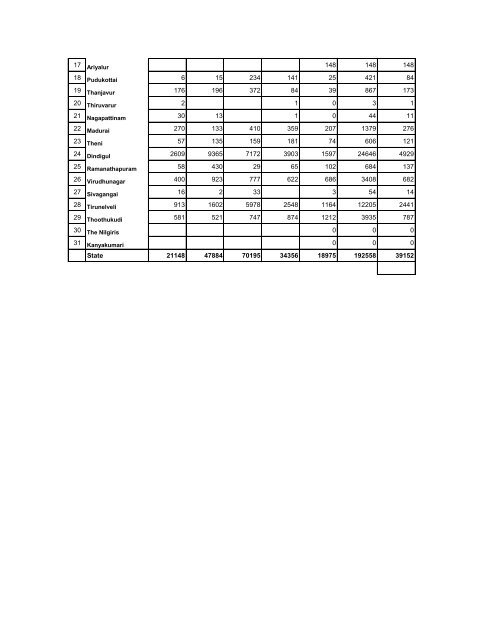 season and crop report tamilnadu 2009-10