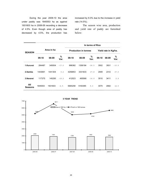 season and crop report tamilnadu 2009-10