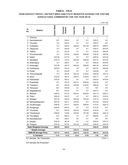 season and crop report tamilnadu 2009-10