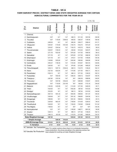 season and crop report tamilnadu 2009-10