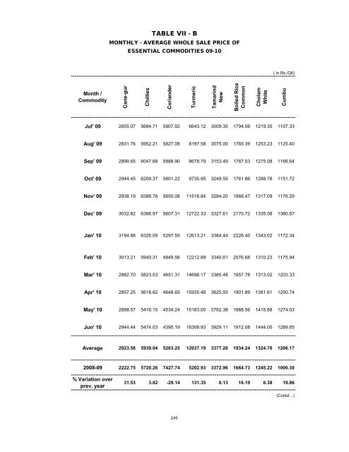 season and crop report tamilnadu 2009-10