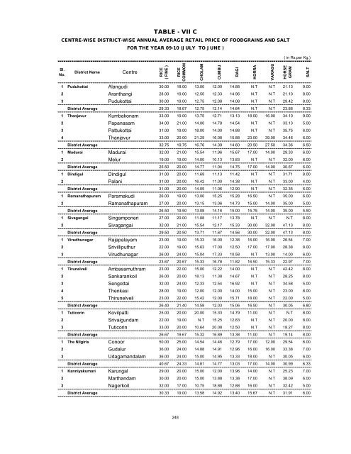 season and crop report tamilnadu 2009-10