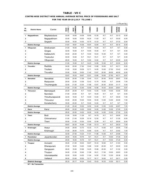 season and crop report tamilnadu 2009-10