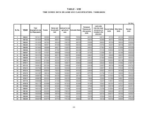 season and crop report tamilnadu 2009-10