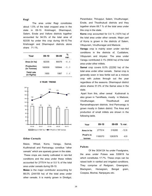 season and crop report tamilnadu 2009-10