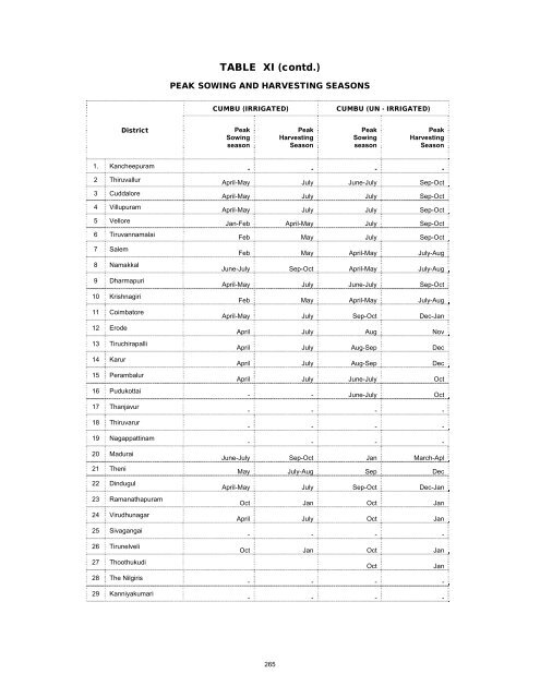 season and crop report tamilnadu 2009-10