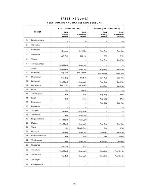 season and crop report tamilnadu 2009-10