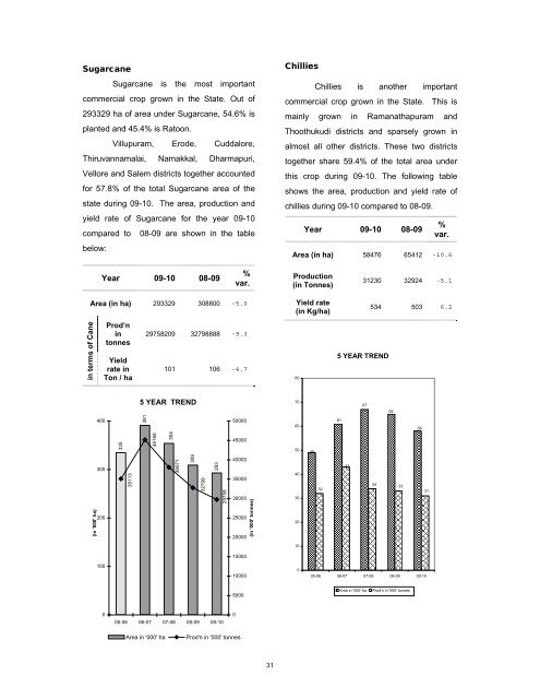 season and crop report tamilnadu 2009-10