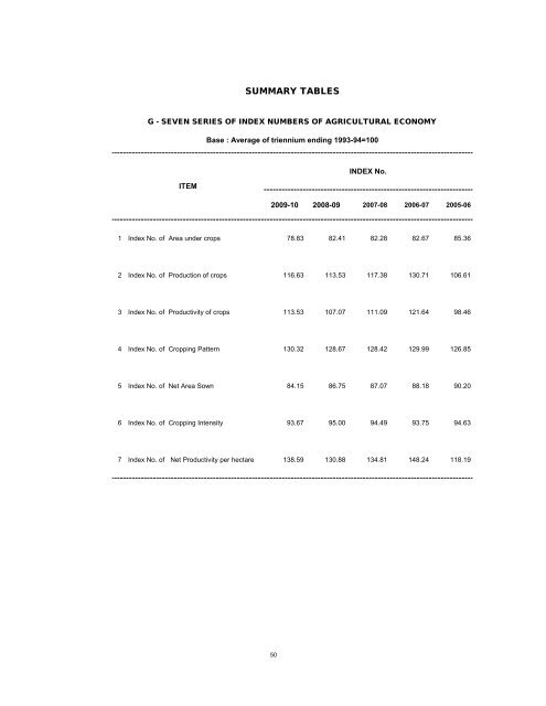 season and crop report tamilnadu 2009-10