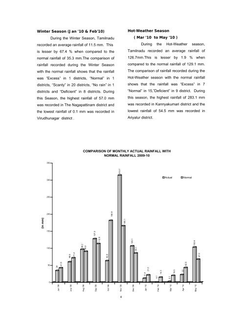 season and crop report tamilnadu 2009-10