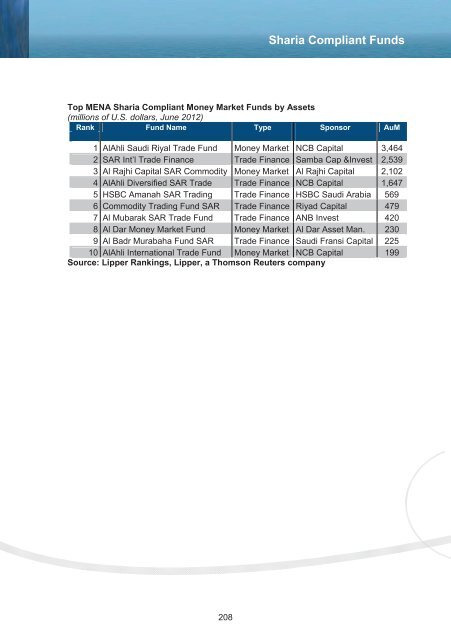 MENA Asset Management Survey 2012 - National Bank of Abu Dhabi