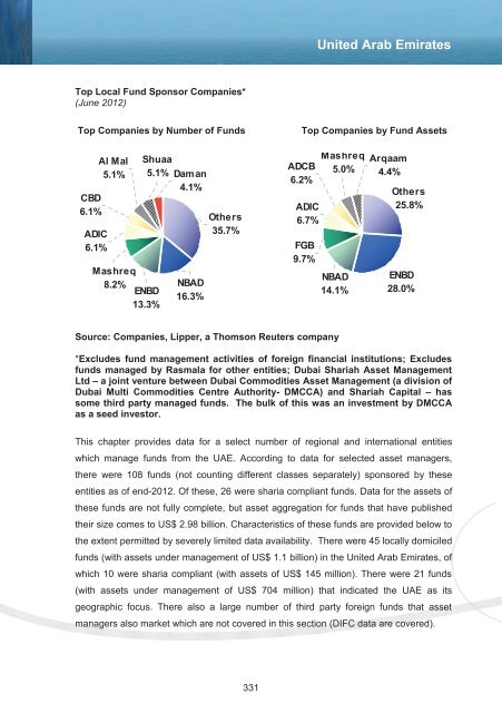 MENA Asset Management Survey 2012 - National Bank of Abu Dhabi