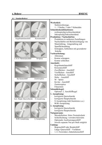 als pdf - MTS AG