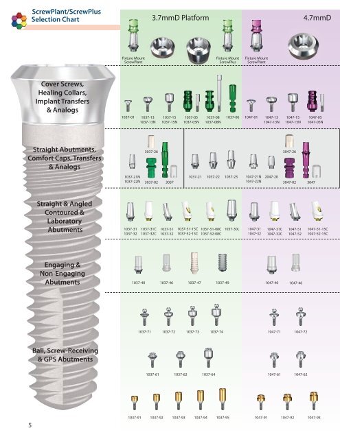 Spectra-System® Prosthetic Catalog ScrewPlant®