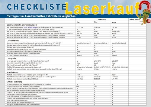 2013-08-28 - Checkliste Laserkauf - Cameo-Laser