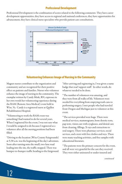 JCMC Nursing Annual Report - Mountain States Health Alliance