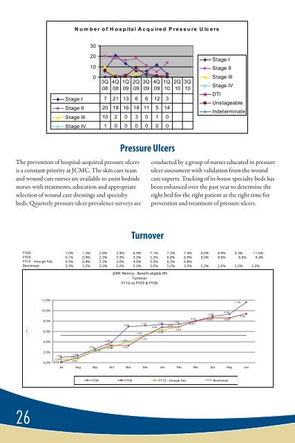 JCMC Nursing Annual Report - Mountain States Health Alliance