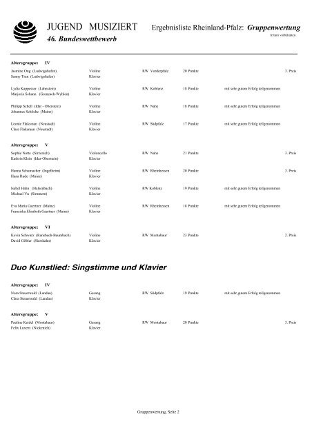 Ergebnisse der Teilnehmer aus Rheinland-Pfalz (PDF) - Jugend ...