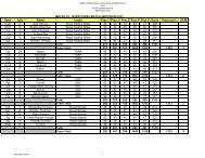 Official Methuen Results - SASC Comrades Association