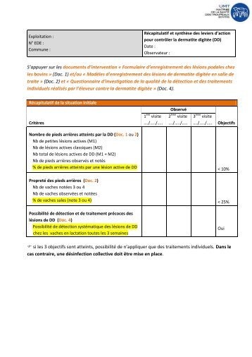 Recapitulatif et Synthese des leviers Action pour controler