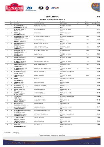 Start List Day 2 Ordine di Partenza Giorno 2 - Rally Italia Sardegna