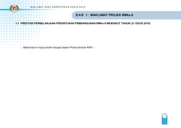 MAKLUMAT PROJEK RMKe-9 - Kementerian Kerja Raya Malaysia