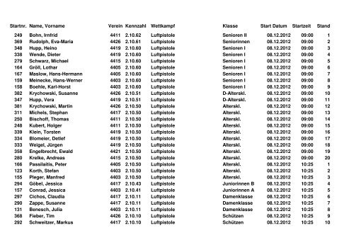 Startnr. Name, Vorname Verein Kennzahl Wettkampf Klasse Start ...
