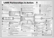 Flow chart - LITERACY AND ADULT BASIC EDUCATION